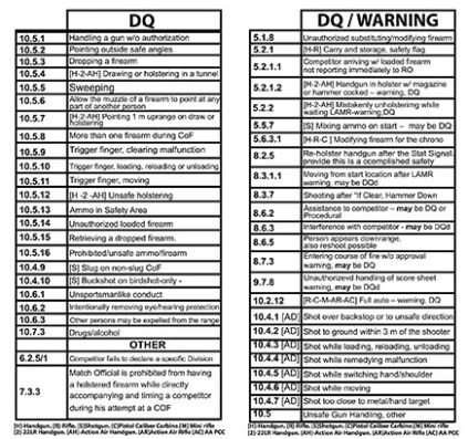 DQ & Warning