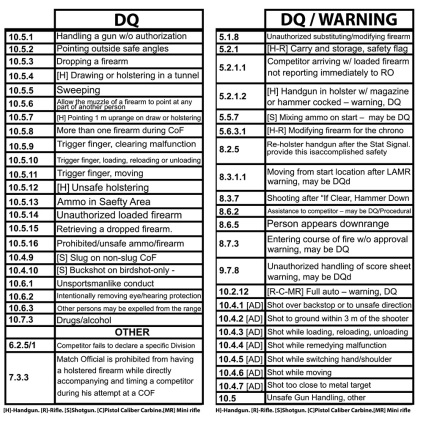 DQ and Warning card 2023