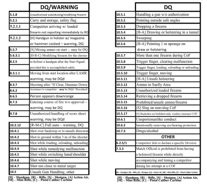 DQ and Warning card